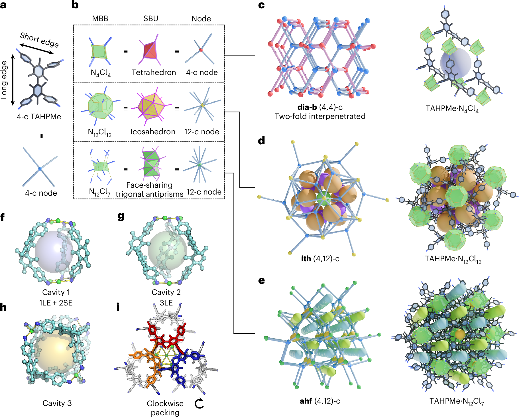 Рис. 2. N-MOF, собранные из 3D-направленного 4-связного линкера TAHPMe